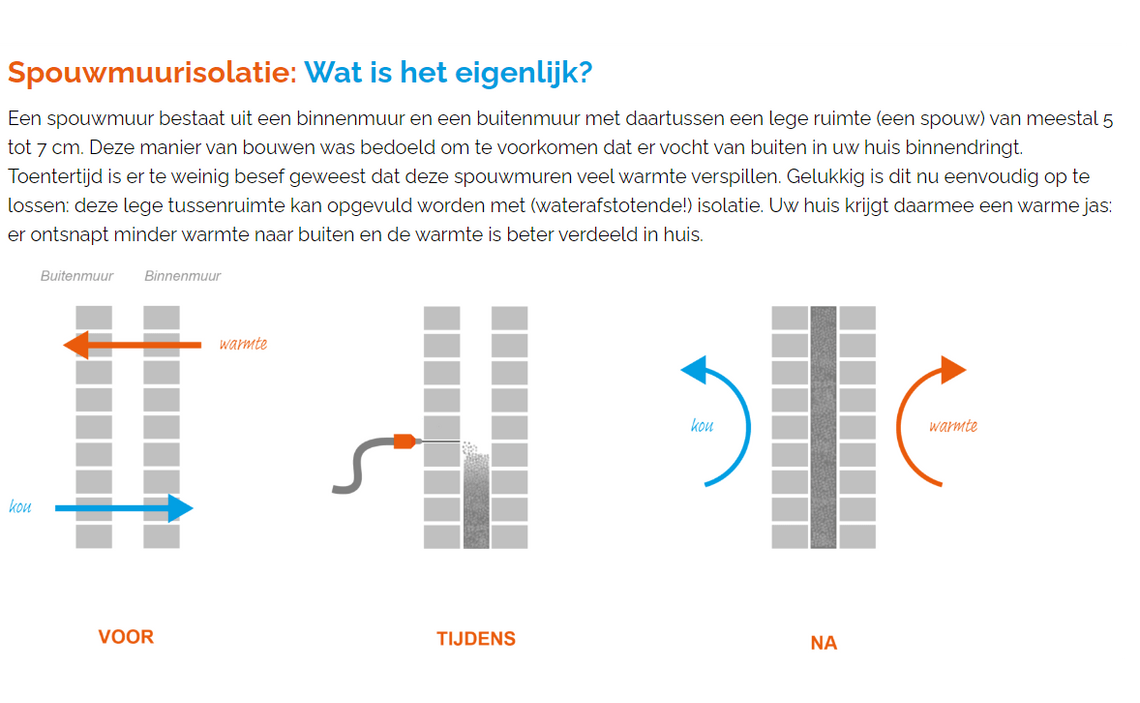 Overijssel isolatie